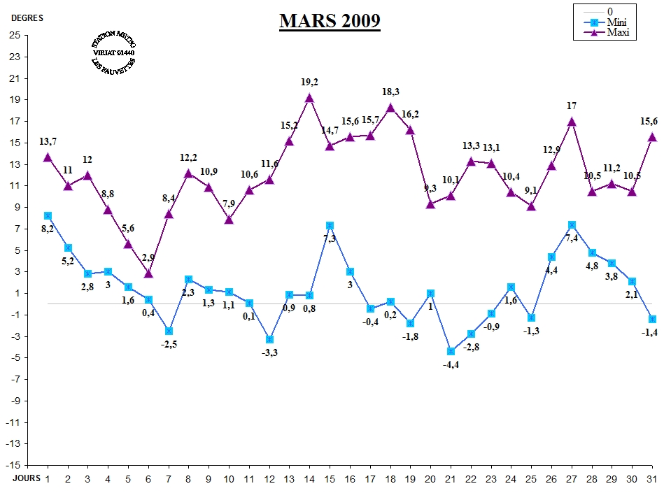 GRAPH TEMP 03-09.jpg